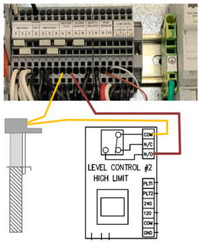 Level Control FAQ High Limit