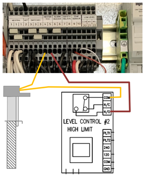Level Control FAQ High Limit